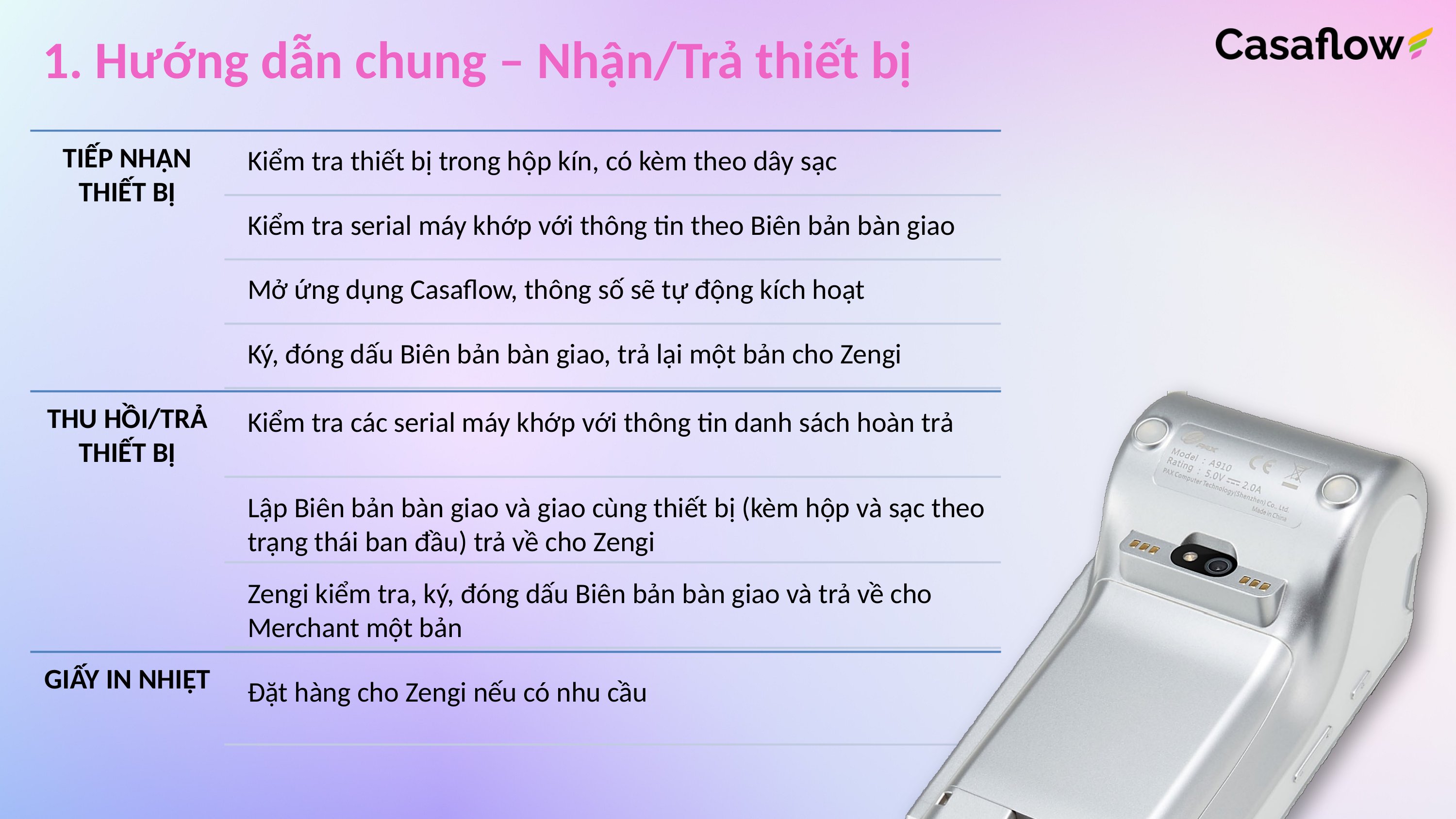 Quy trình nhận – trả thiết bị